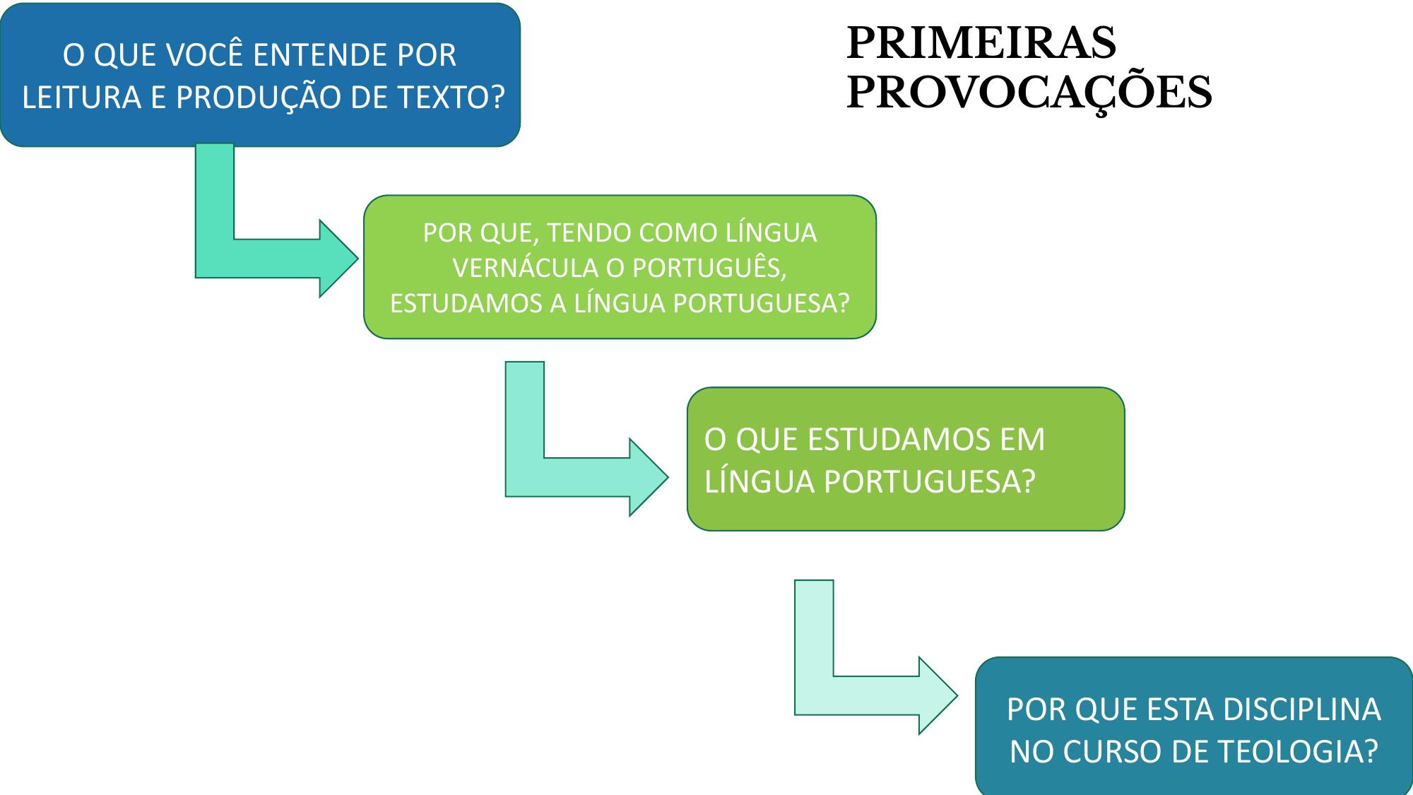 Slide: Primeiras Provocações
