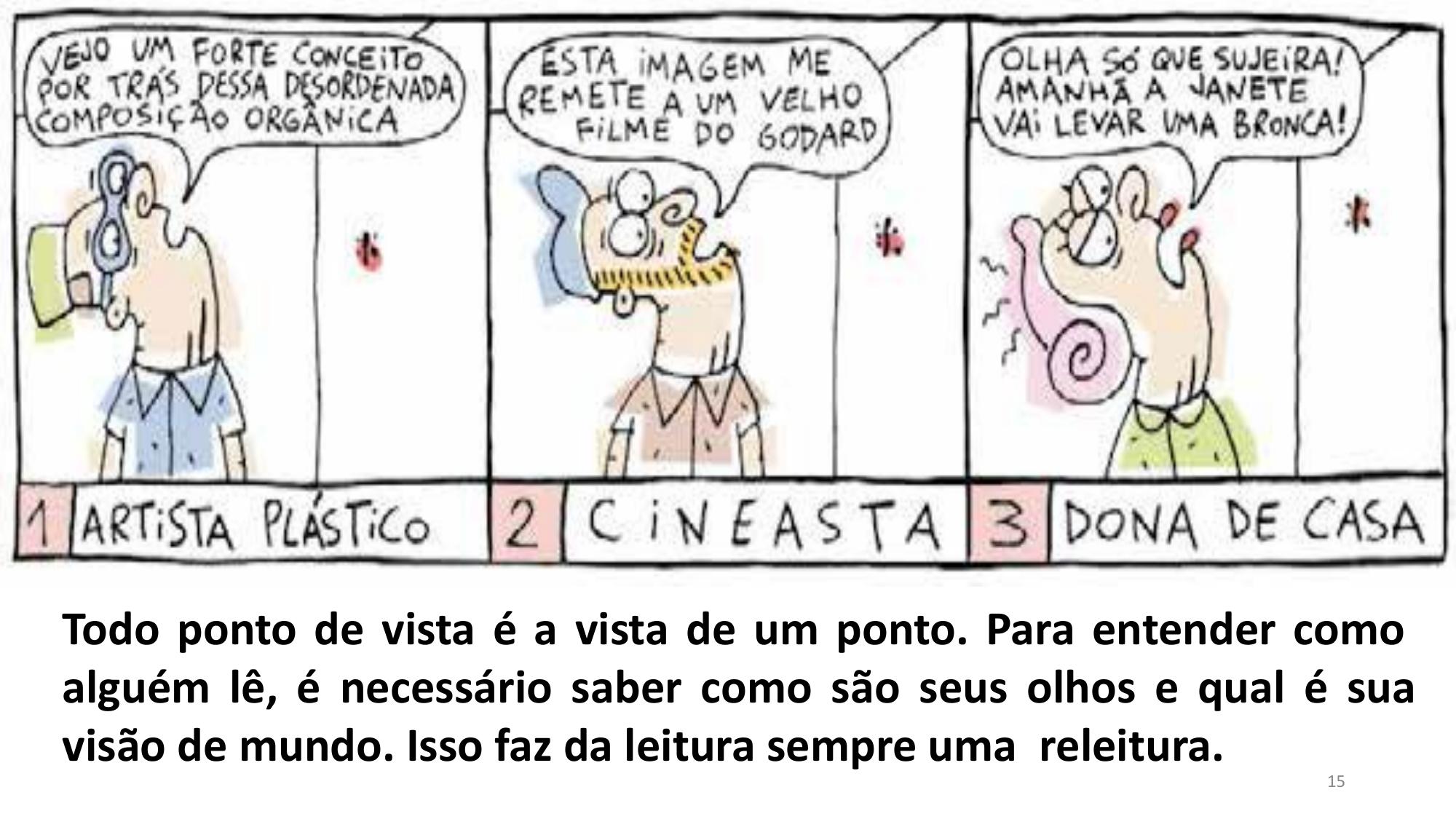 Slide: charge sobre pontos de vista na leitura