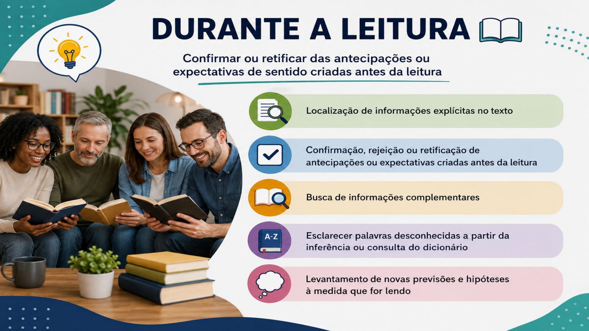 Slide: Durante a Leitura