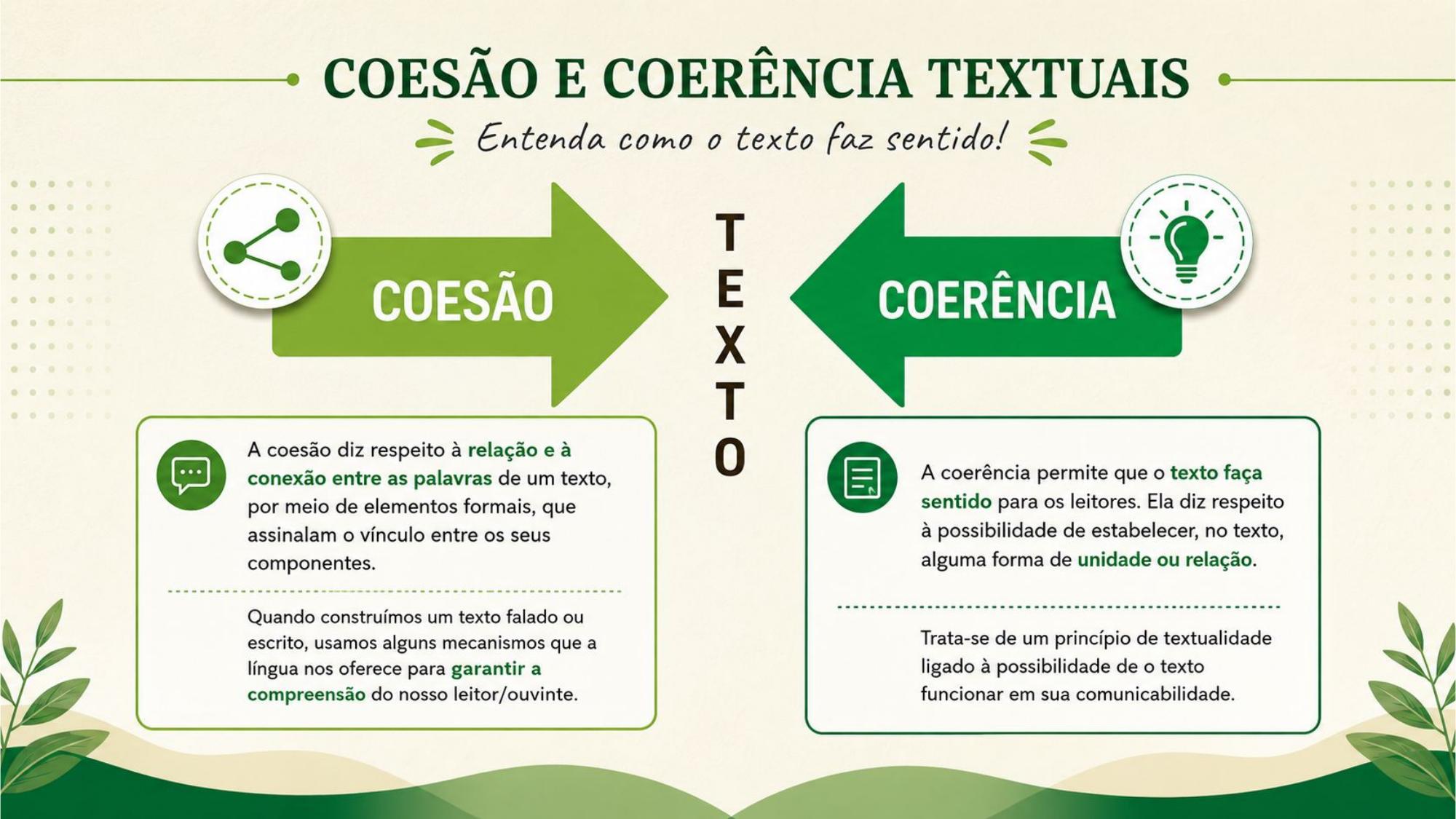 Slide: Coesão e Coerência Textuais — entenda como o texto faz sentido