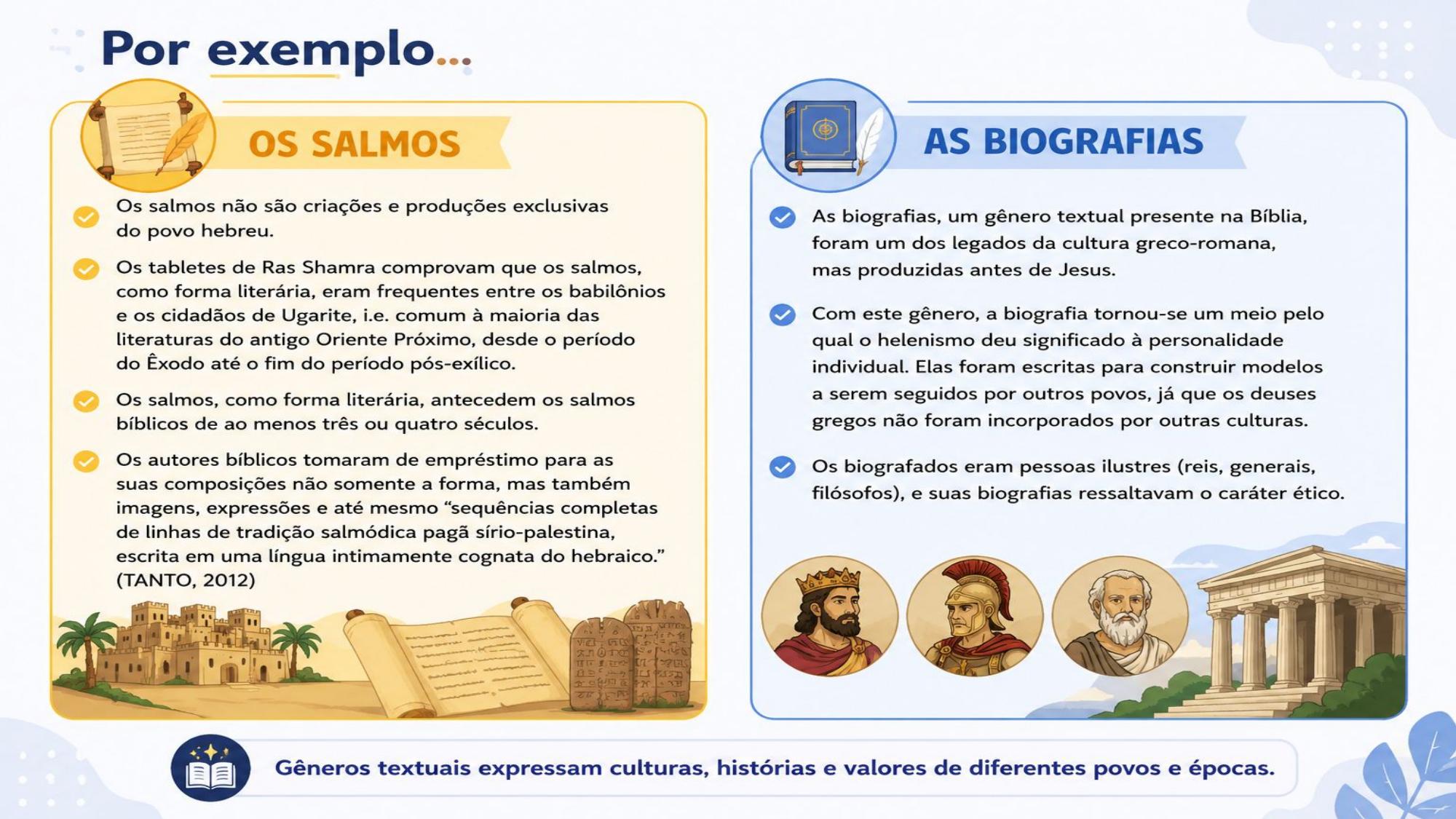 Slide: Por exemplo... Os Salmos / As Biografias