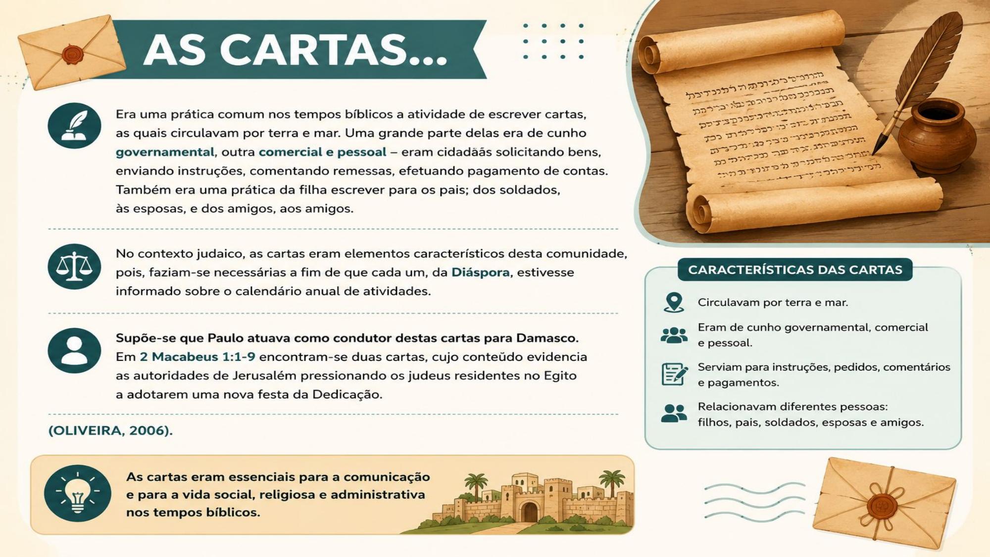 Slide: As Cartas — características das cartas nos tempos bíblicos